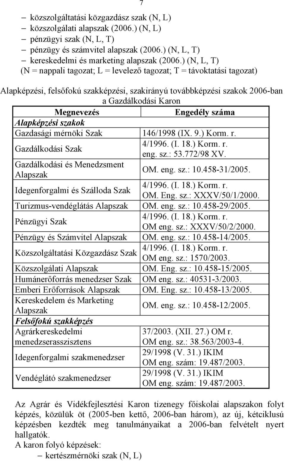 száma Alapképzési szakok Gazdasági mérnöki Szak 146/1998 (IX. 9.) Korm. r. 4/1996. (I. 18.) Korm. r. Gazdálkodási Szak eng. sz.: 53.772/98 XV. Gazdálkodási és Menedzsment Alapszak OM. eng. sz.: 10.