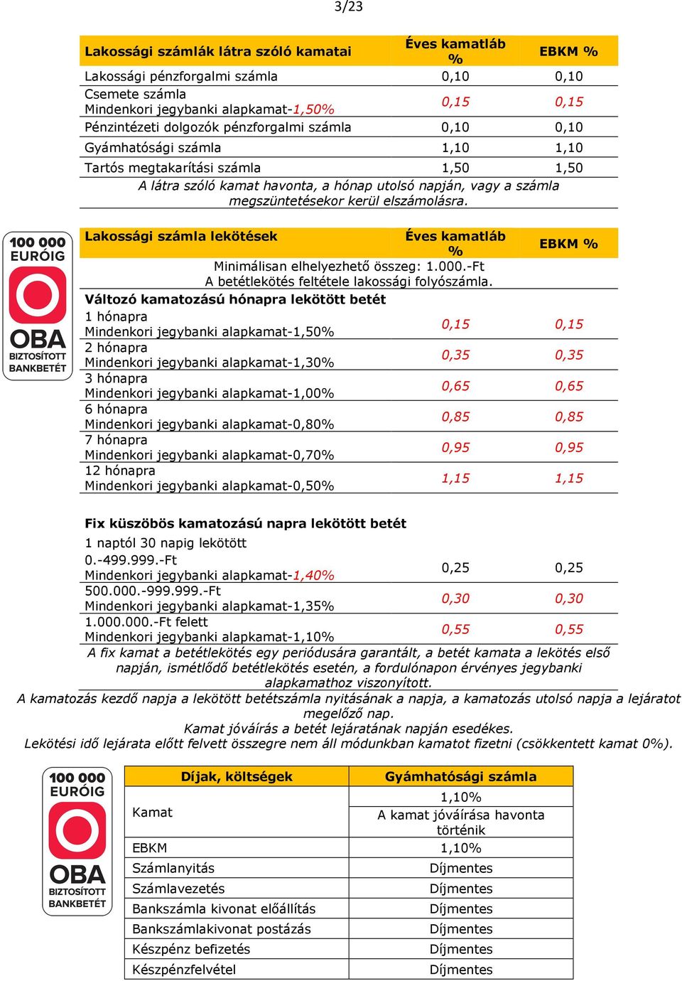 Lakossági számla lekötések Éves kamatláb % EBKM % Minimálisan elhelyezhető összeg: 1.00 A betétlekötés feltétele lakossági folyószámla.