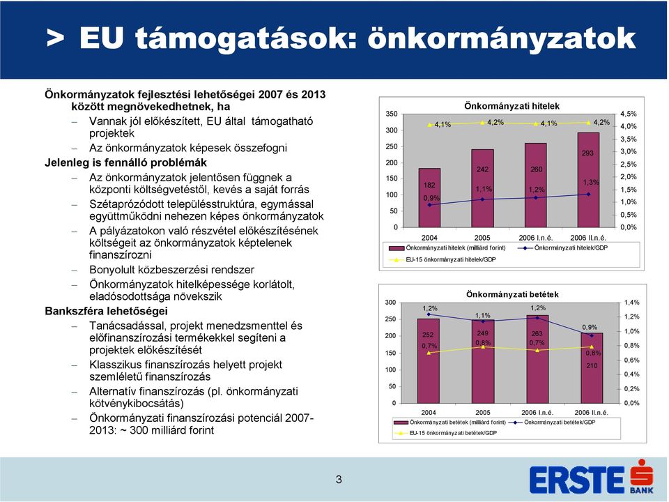 képes önkormányzatok A pályázatokon való részvétel előkészítésének költségeit az önkormányzatok képtelenek finanszírozni Bonyolult közbeszerzési rendszer Önkormányzatok hitelképessége korlátolt,