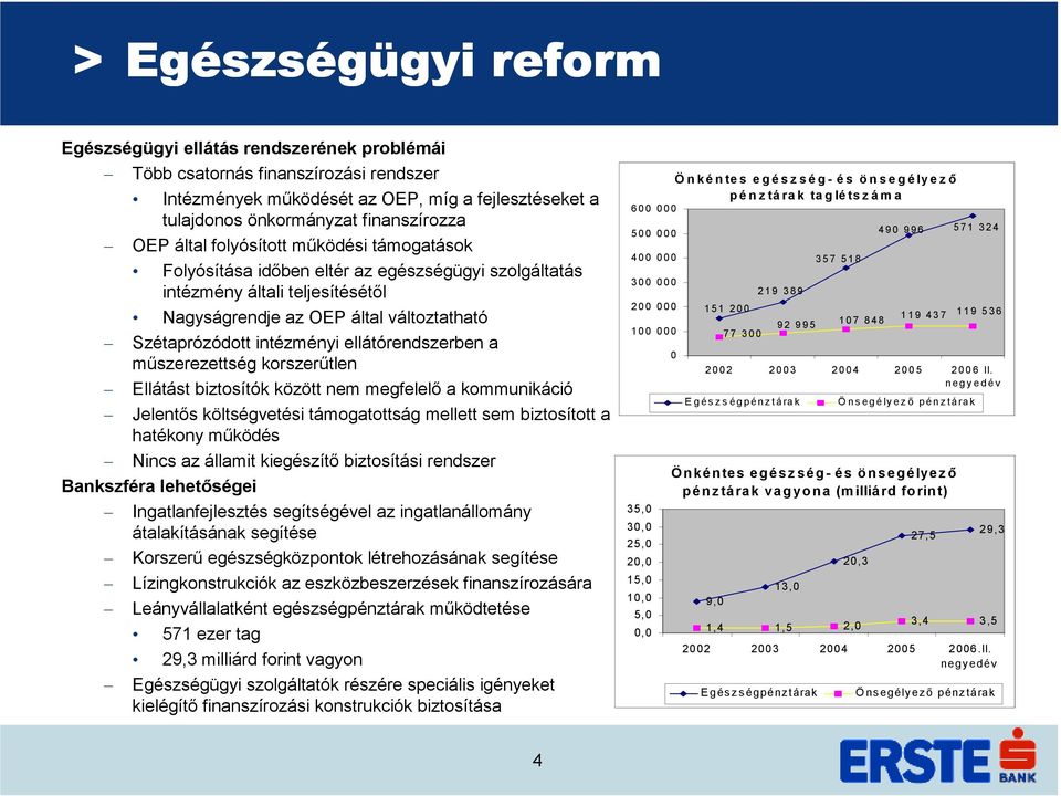 ellátórendszerben a műszerezettség korszerűtlen Ellátást biztosítók között nem megfelelő a kommunikáció Jelentős költségvetési támogatottság mellett sem biztosított a hatékony működés Nincs az