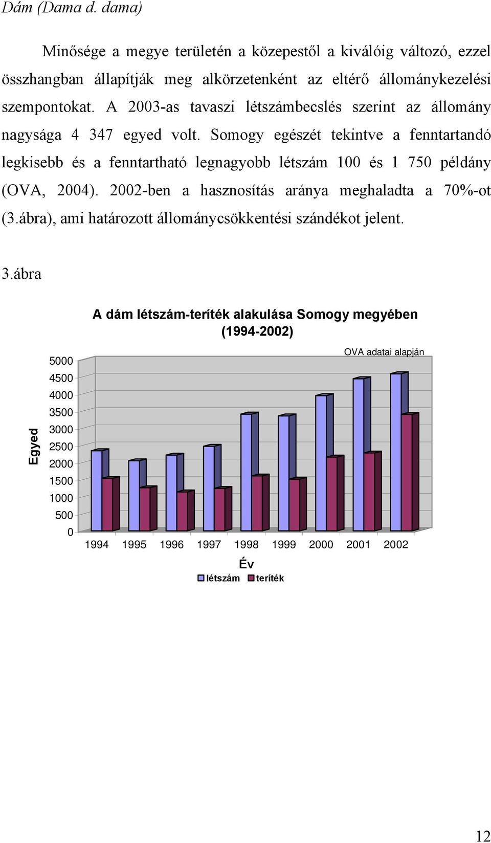 Somogy egészét tekintve a fenntartandó legkisebb és a fenntartható legnagyobb létszám 100 és 1 750 példány (OVA, 2004). 2002-ben a hasznosítás aránya meghaladta a 70%-ot (3.