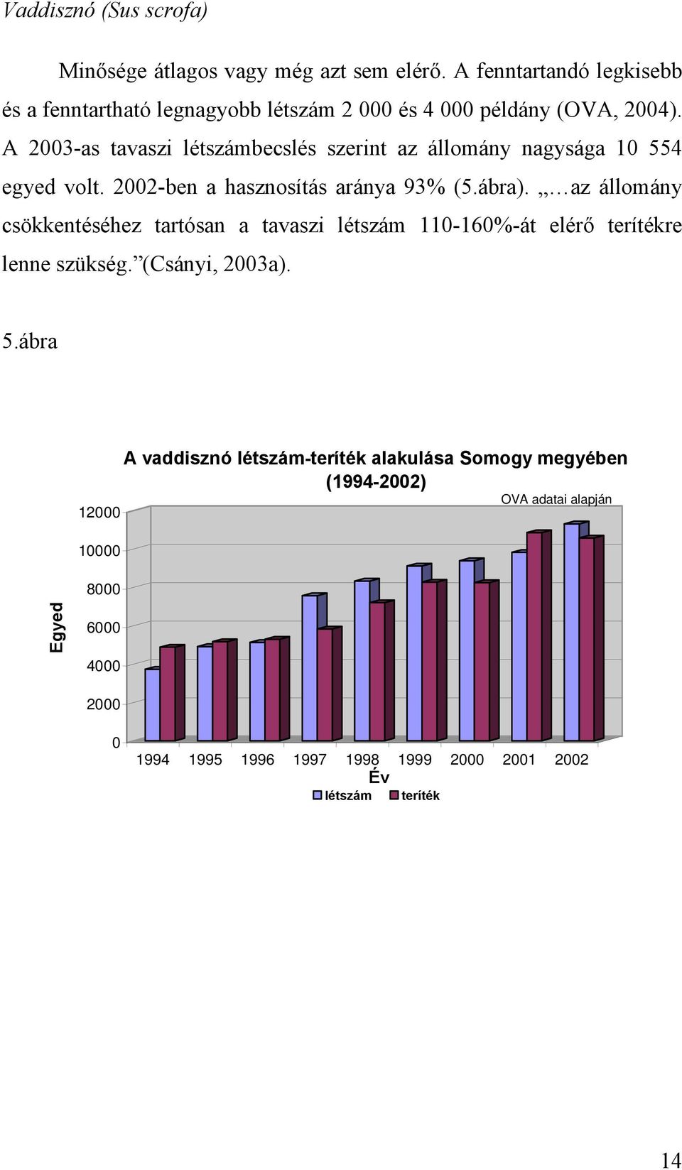 A 2003-as tavaszi létszámbecslés szerint az állomány nagysága 10 554 egyed volt. 2002-ben a hasznosítás aránya 93% (5.ábra).