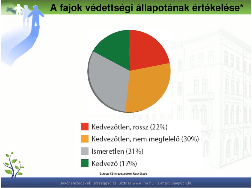 értékelése*