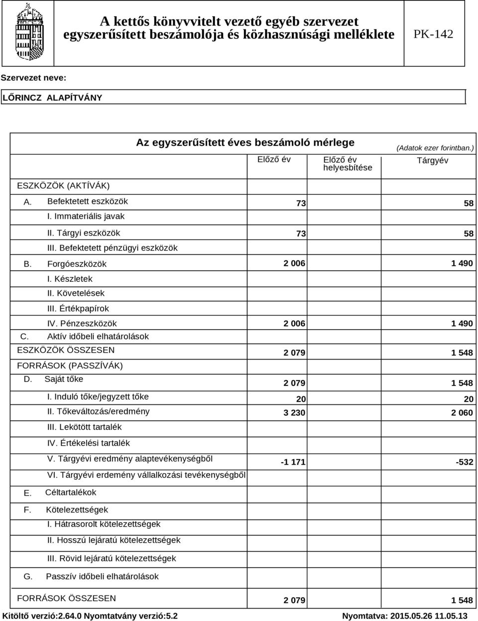 Tőkeváltozás/eredmény III. Lekötött tartalék 73 58 73 58 2 006 1 490 2 006 1 490 2 079 1 548 2 079 1 548 20 20 3 230 2 060 IV. Értékelési tartalék V. Tárgyévi eredmény alaptevékenységből VI.