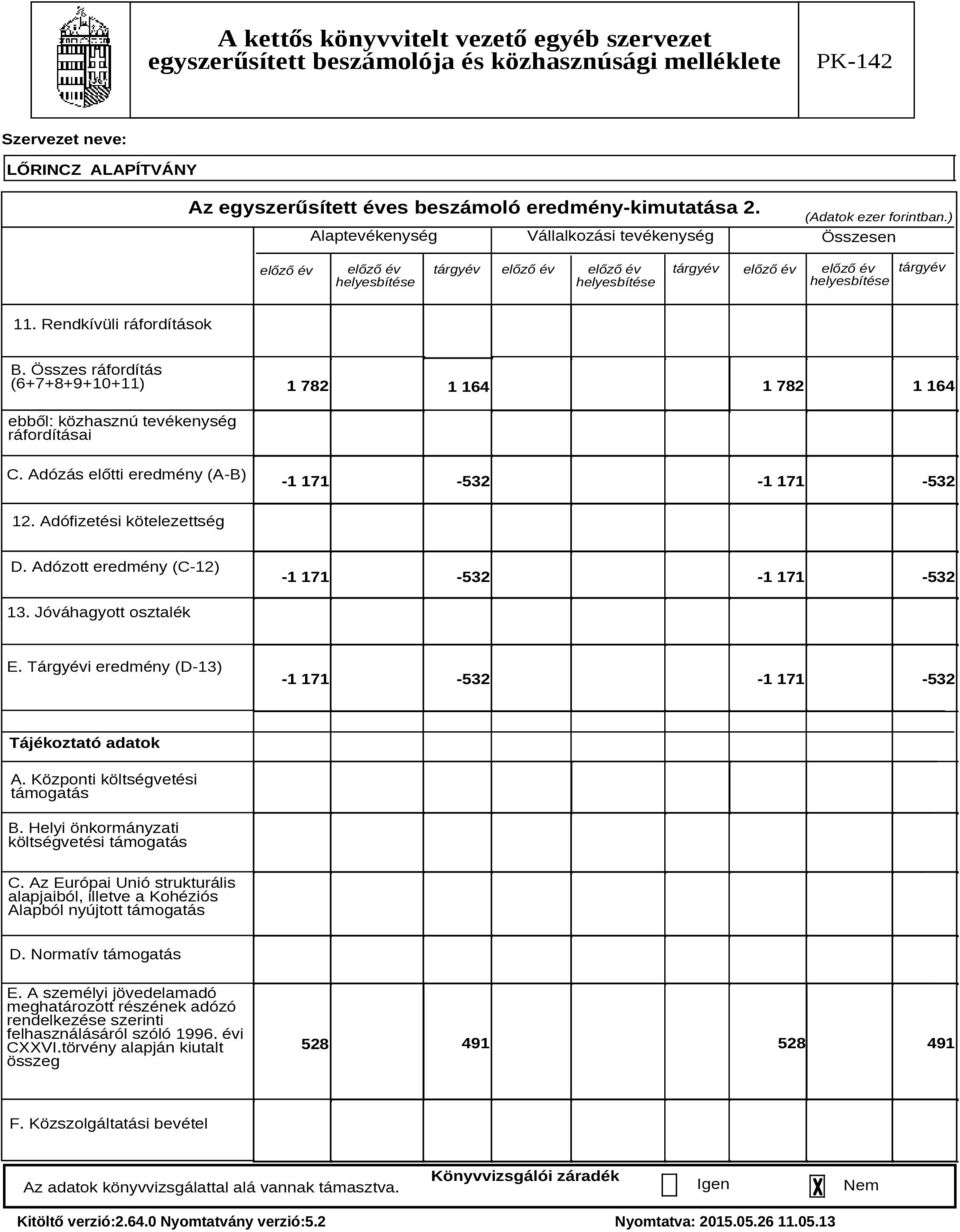 Adózott eredmény (C-12) -1 171-532 -1 171-532 13. Jóváhagyott osztalék E. Tárgyévi eredmény (D-13) -1 171-532 -1 171-532 Tájékoztató adatok A. Központi költségvetési támogatás B.