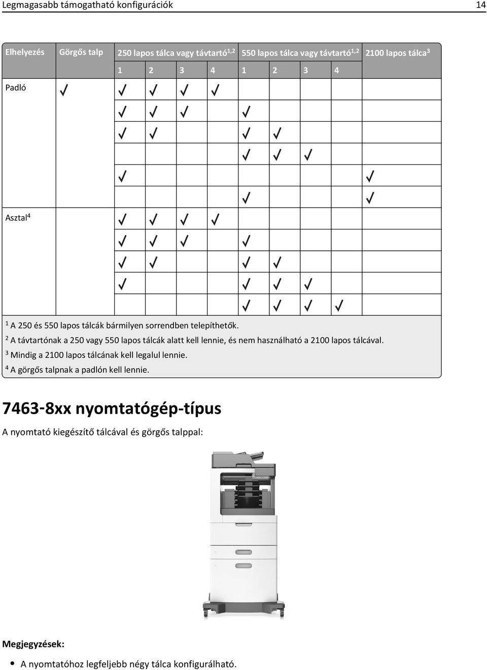 2 A távtartónak a 250 vagy 550 lapos tálcák alatt kell lennie, és nem használható a 2100 lapos tálcával.