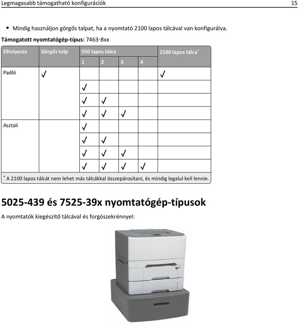 Támogatott nyomtatógép-típus: 7463 8xx Elhelyezés Görgős talp 550 lapos tálca 2100 lapos tálca * 1 2 3 4