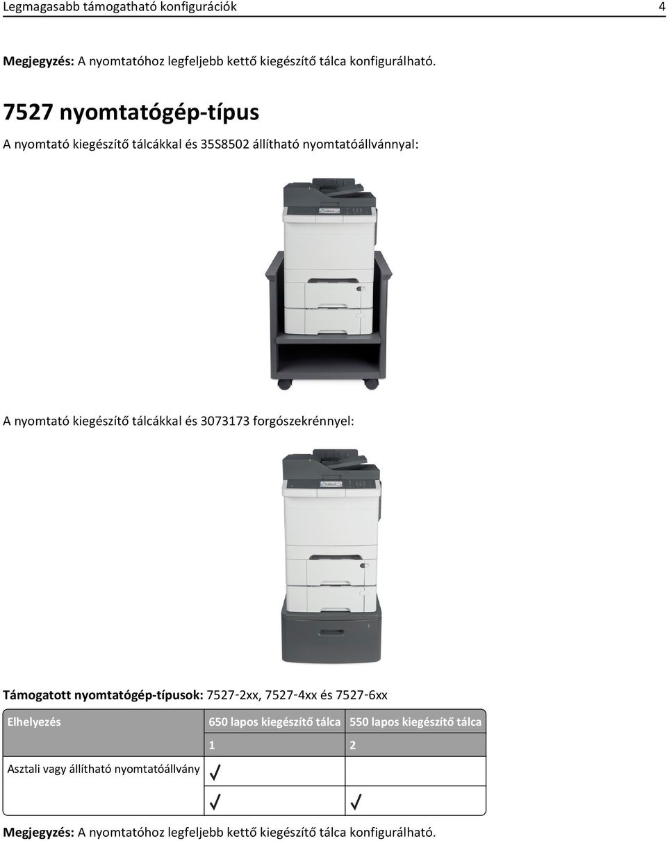 és 3073173 forgószekrénnyel: Támogatott nyomtatógép-típusok: 7527 2xx, 7527 4xx és 7527 6xx Elhelyezés Asztali vagy állítható