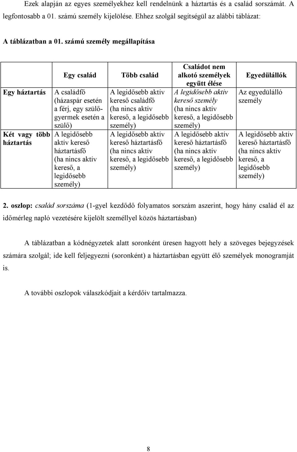 kereső, a legidősebb személy) Több család A legidősebb aktív kereső családfő (ha nincs aktív kereső, a legidősebb személy) A legidősebb aktív kereső háztartásfő (ha nincs aktív kereső, a legidősebb