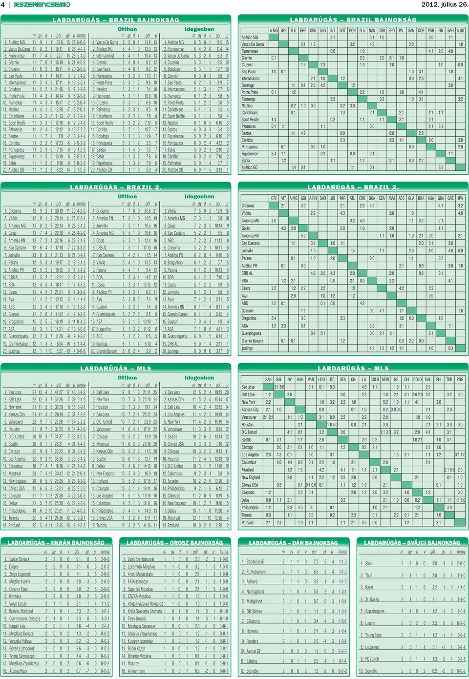 Vasco Da Gama 5 3 2 0 6:3 11 4. Gremio 11 7 0 4 16:10 6 21 4-0-2 4. Gremio 5 4 0 1 8:2 12 4. Cruzeiro 5 3 1 1 9:5 10 5. Cruzeiro 11 6 2 3 15:11 4 20 3-0-3 5. Sao Paulo 5 4 0 1 6:2 12 5.