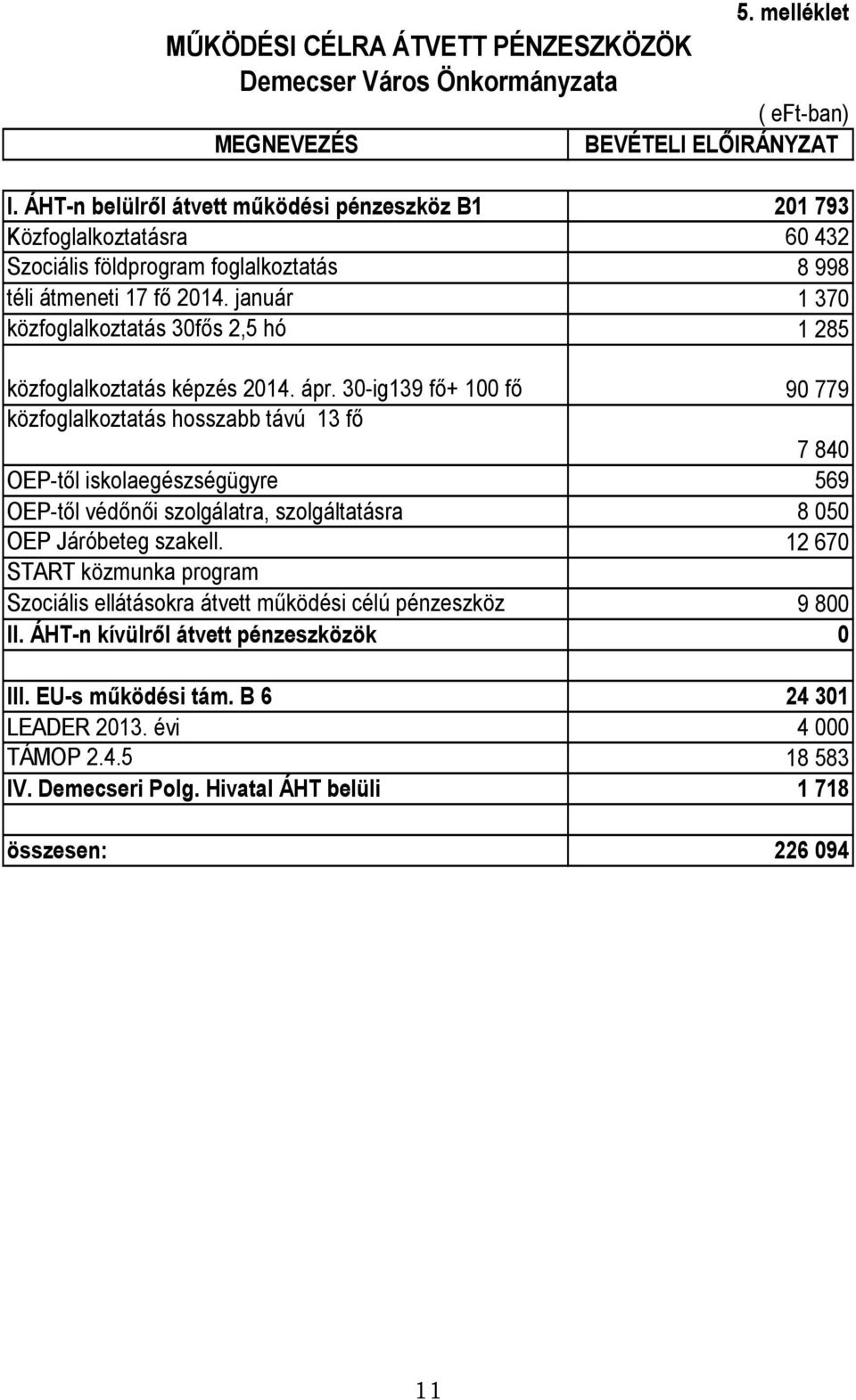 január 1 370 közfoglalkoztatás 30fős 2,5 hó 1 285 közfoglalkoztatás képzés 2014. ápr.