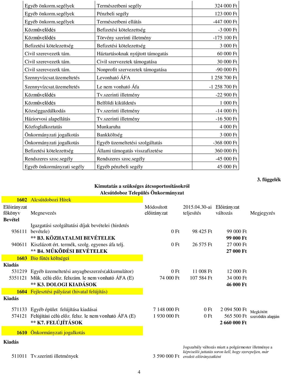 Ft Civil szerevezetk tám. Háztartásoknak nyújtott támogatás 60 000 Ft Civil szerevezetk tám. Civil szervezetek támogatása 30 000 Ft Civil szerevezetk tám.