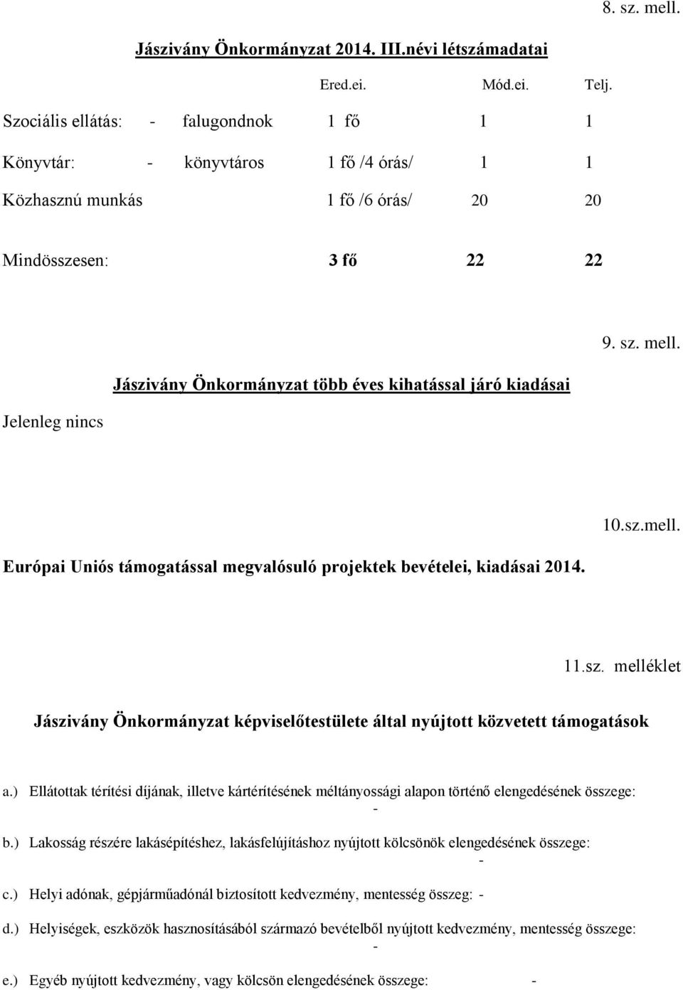 kihatással járó kiadásai 9. sz. mell. Európai Uniós támogatással megvalósuló projektek bevételei, kiadásai 2014. 10.sz.mell. 11.sz. melléklet Jászivány Önkormányzat képviselőtestülete által nyújtott közvetett támogatások a.