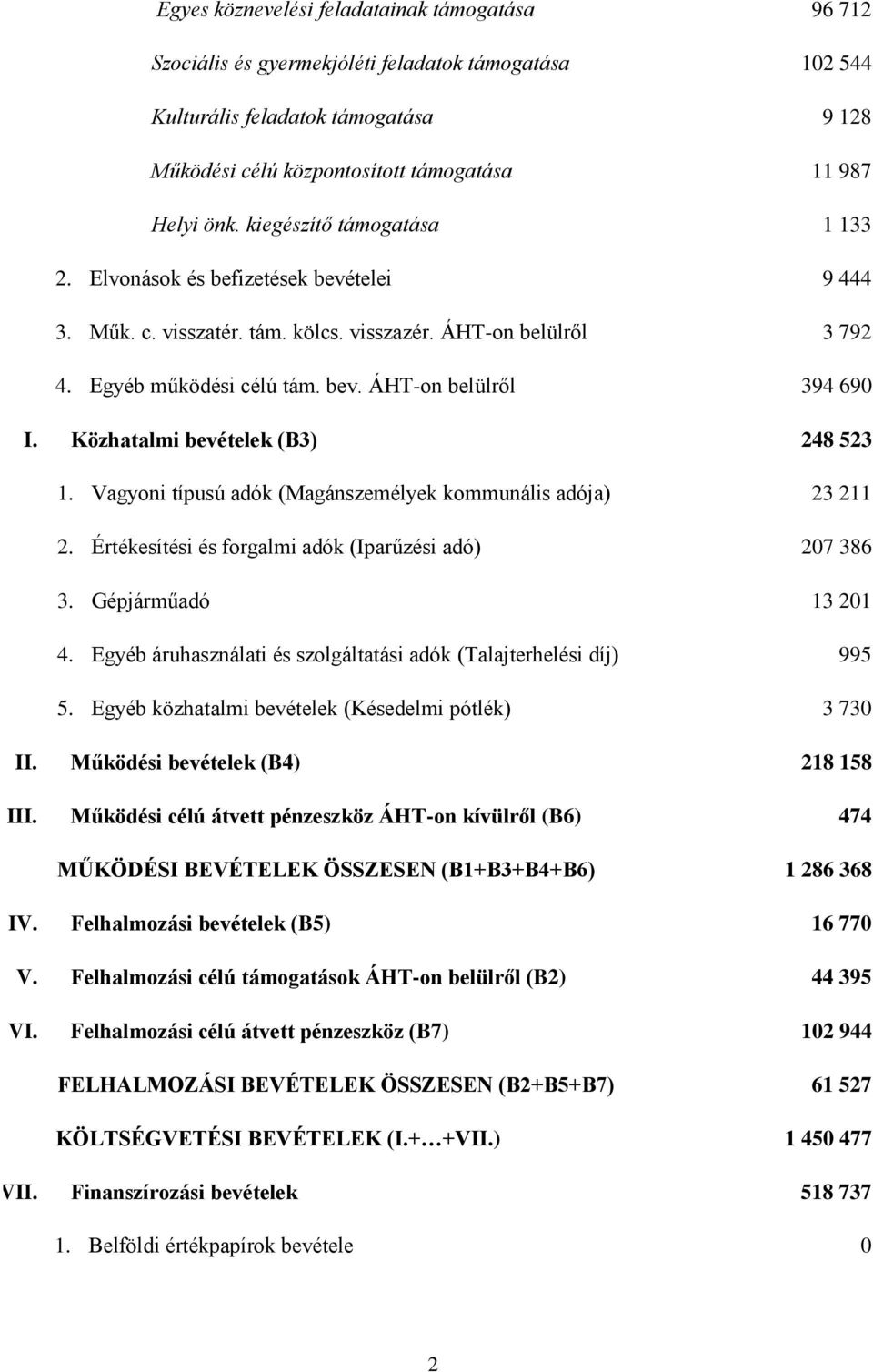 Közhatalmi bevételek (B3) 248 523 1. Vagyoni típusú adók (Magánszemélyek kommunális adója) 23 211 2. Értékesítési és forgalmi adók (Iparűzési adó) 207 386 3. Gépjárműadó 13 201 4.