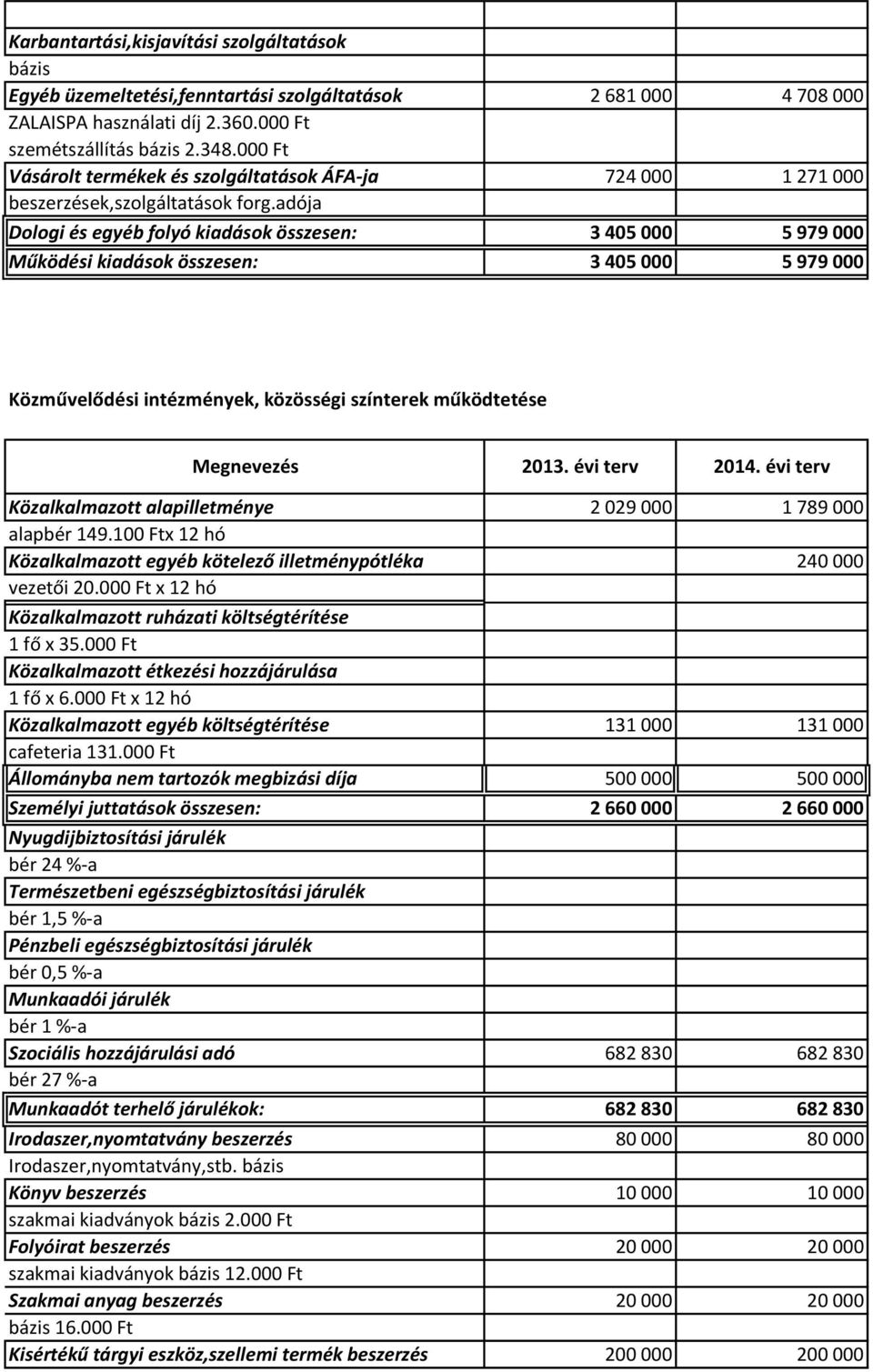 adója Dologi és egyéb folyó kiadások összesen: 3 405 000 5 979 000 Működési kiadások összesen: 3 405 000 5 979 000 Közművelődési intézmények, közösségi színterek működtetése Megnevezés 2013.