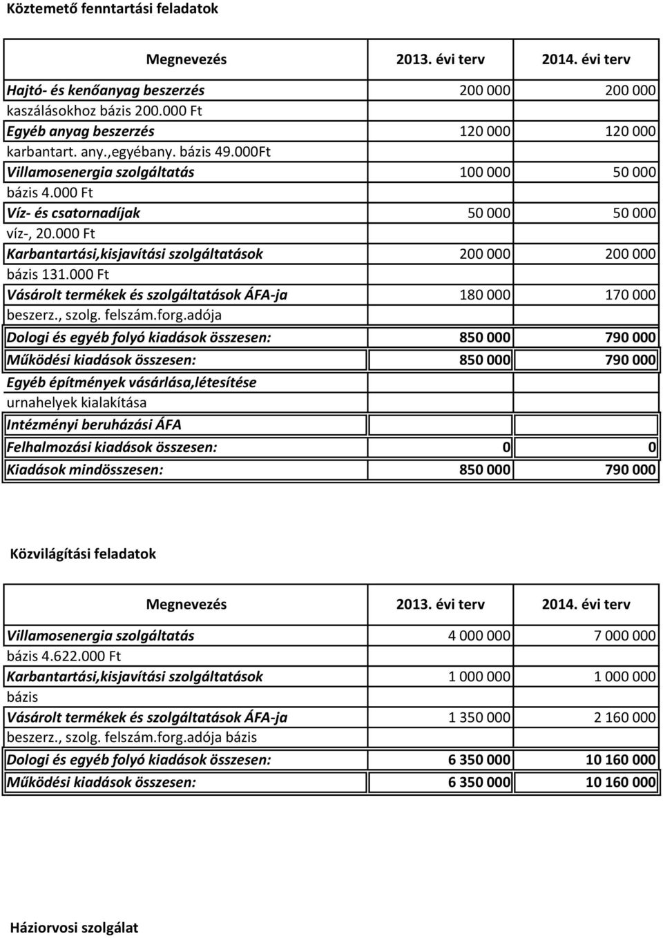 000 Ft Vásárolt termékek és szolgáltatások ÁFA-ja 180 000 170 000 beszerz., szolg. felszám.forg.