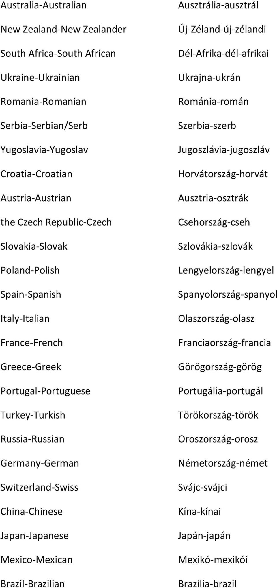 Japan-Japanese Mexico-Mexican Brazil-Brazilian Ausztrália-ausztrál Új-Zéland-új-zélandi Dél-Afrika-dél-afrikai Ukrajna-ukrán Románia-román Szerbia-szerb Jugoszlávia-jugoszláv Horvátország-horvát