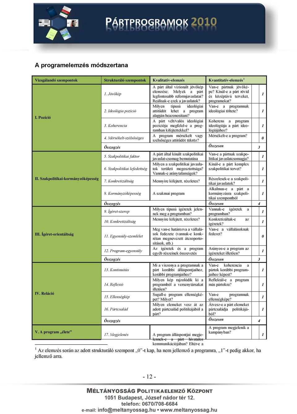 Milyen típusú ideológiai attitűdöt lehet a program alapján beazonosítani? A párt vélt/valós ideológiai pozíciója megfelel-e a programban kifejtettekkel?