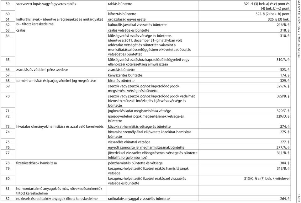 csalás csalás vétsége és bûntette 318. 64. költségvetési csalás vétsége és bûntette, 310. ideértve a 2011.