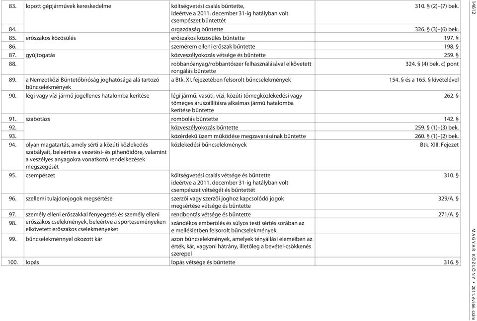 robbanóanyag/robbantószer felhasználásával elkövetett 324. (4) bek. c) pont rongálás bûntette 89. a Nemzetközi Büntetõbíróság joghatósága alá tartozó a Btk. XI.