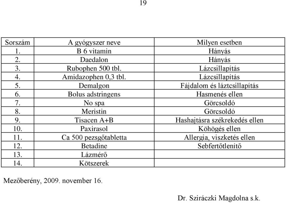 No spa Görcsoldó 8. Meristin Görcsoldó 9. Tisacen A+B Hashajtásra székrekedés ellen 10. Paxirasol Köhögés ellen 11.