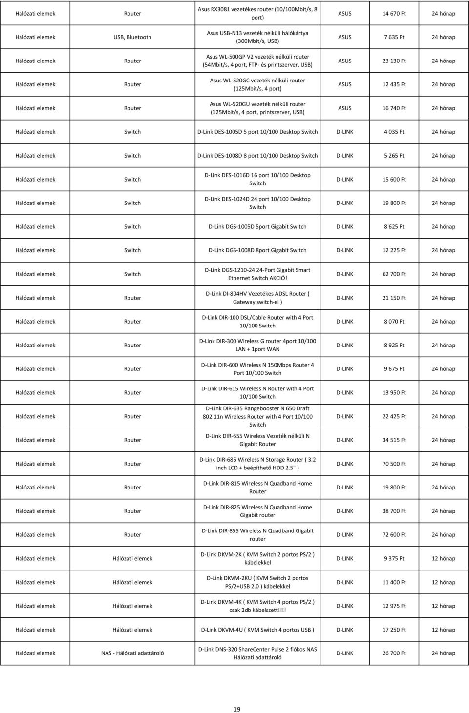 WL-520GU vezeték nélküli router (125Mbit/s, 4 port, printszerver, USB) ASUS 16 740 Ft 24 hónap Switch D-Link DES-1005D 5 port 10/100 Desktop Switch D-LINK 4 035 Ft 24 hónap Switch D-Link DES-1008D 8