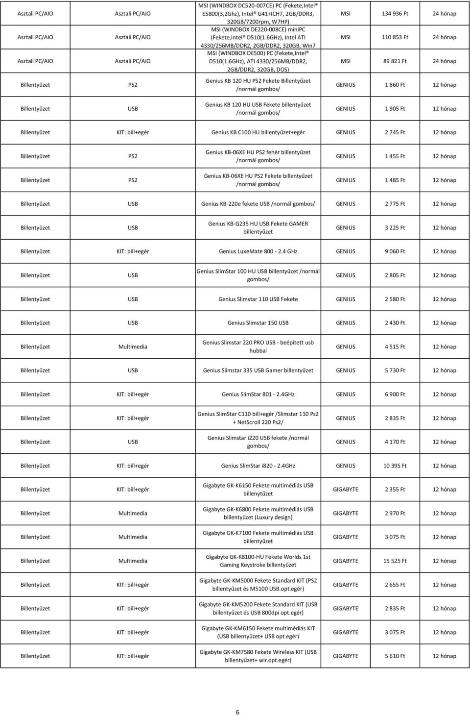 6GHz), 4330/256MB/DDR2, 2GB/DDR2, 320GB, DOS) MSI 134 936 Ft 24 hónap MSI 110 853 Ft 24 hónap MSI 89 821 Ft 24 hónap Billentyűzet PS2 Genius KB 120 HU PS2 Fekete Billentyűzet /normál gombos/ GENIUS 1