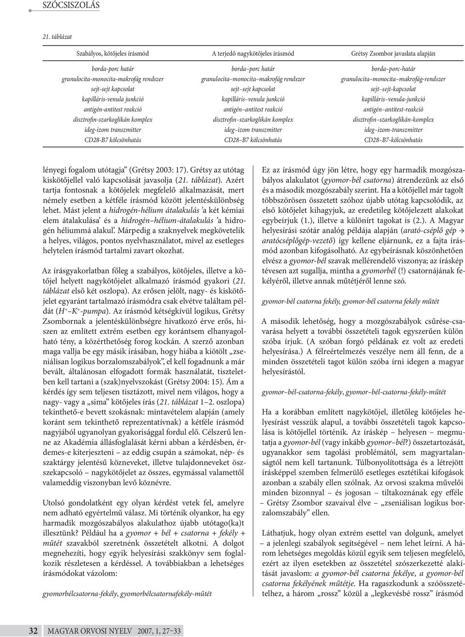 kapilláris venula-junkció antigén-antitest reakció antigén antitest reakció antigén antitest-reakció disztrofin-szarkoglikán komplex disztrofin szarkoglikán komplex disztrofin szarkoglikán-komplex