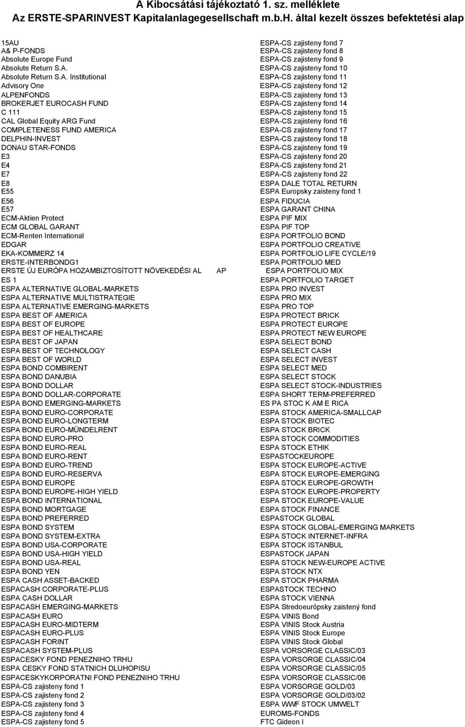 A. Institutional ESPA-CS zajisteny fond 11 Advisory One ESPA-CS zajisteny fond 12 ALPENFONDS ESPA-CS zajisteny fond 13 BROKERJET EUROCASH FUND ESPA-CS zajisteny fond 14 C 111 ESPA-CS zajisteny fond