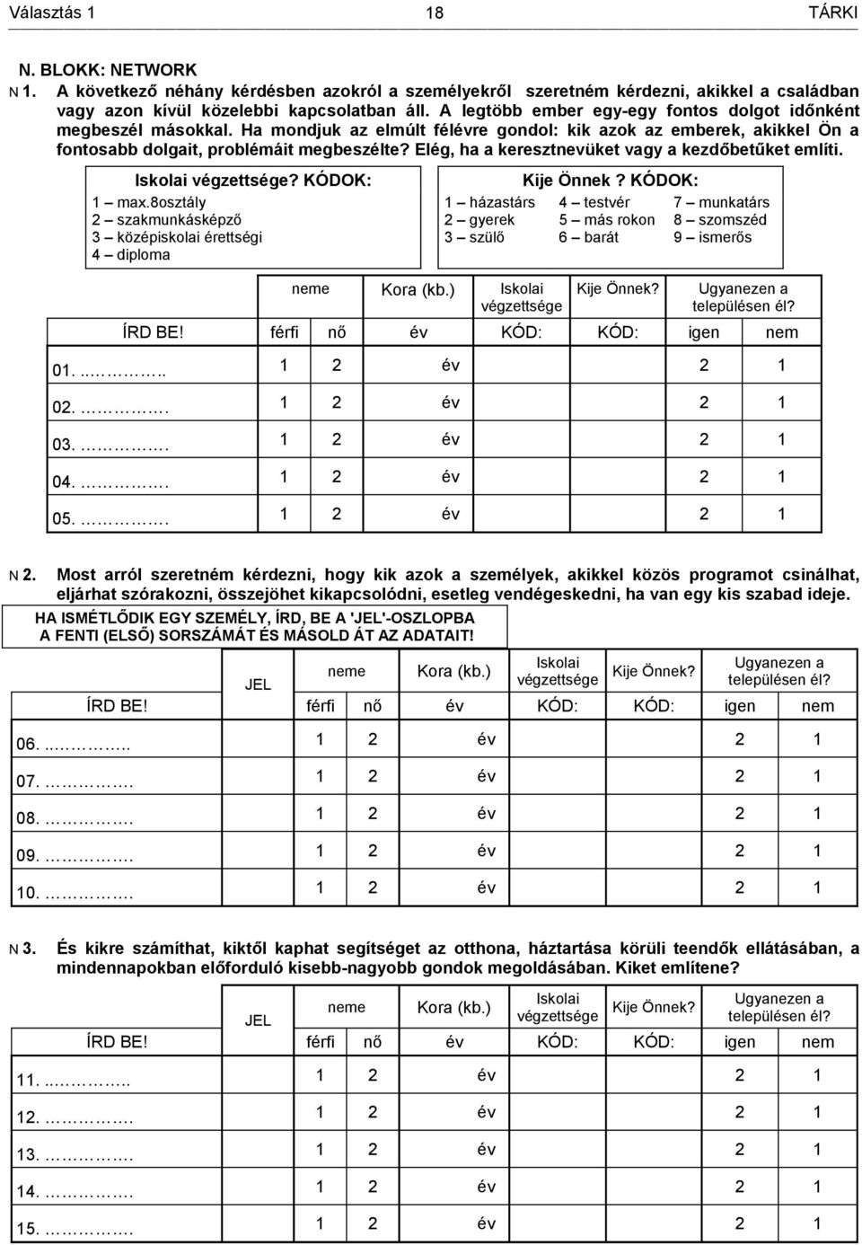 Elég, ha a keresztnevüket vagy a kezdőbetűket említi. Iskolai végzettsége? KÓDOK: 1 max.8osztály 2 szakmunkásképző 3 középiskolai érettségi 4 diploma 1 házastárs 2 gyerek 3 szülő neme Kora (kb.
