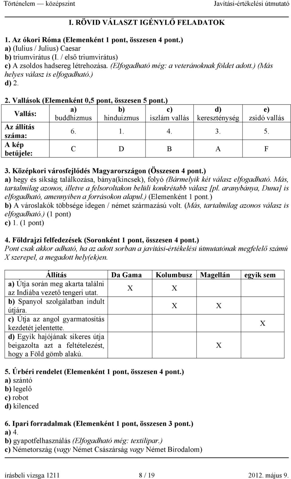 ) a) b) c) Vallás: buddhizmus hinduizmus iszlám vallás Az állítás száma: A kép betűjele: d) kereszténység e) zsidó vallás 6. 1. 4. 3. 5. C D B A F 3.