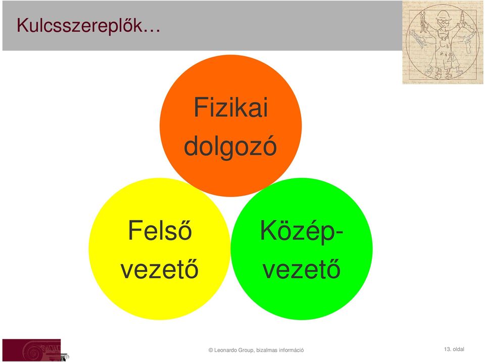 Felső vezető