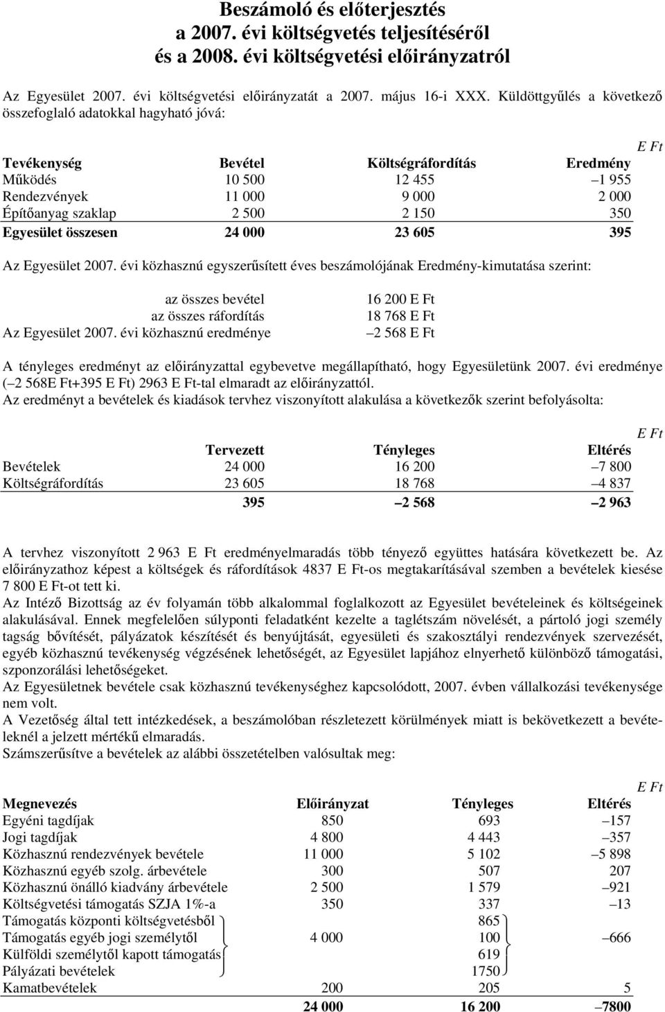 150 350 Egyesület összesen 24 000 23 605 395 Az Egyesület 2007.