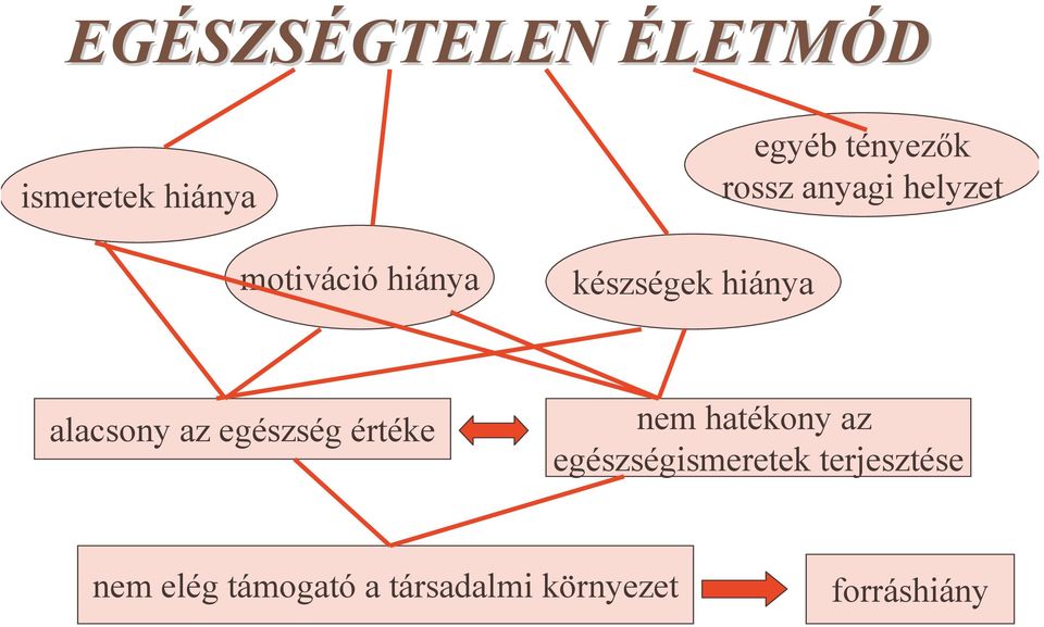 alacsony az egészség értéke nem hatékony az