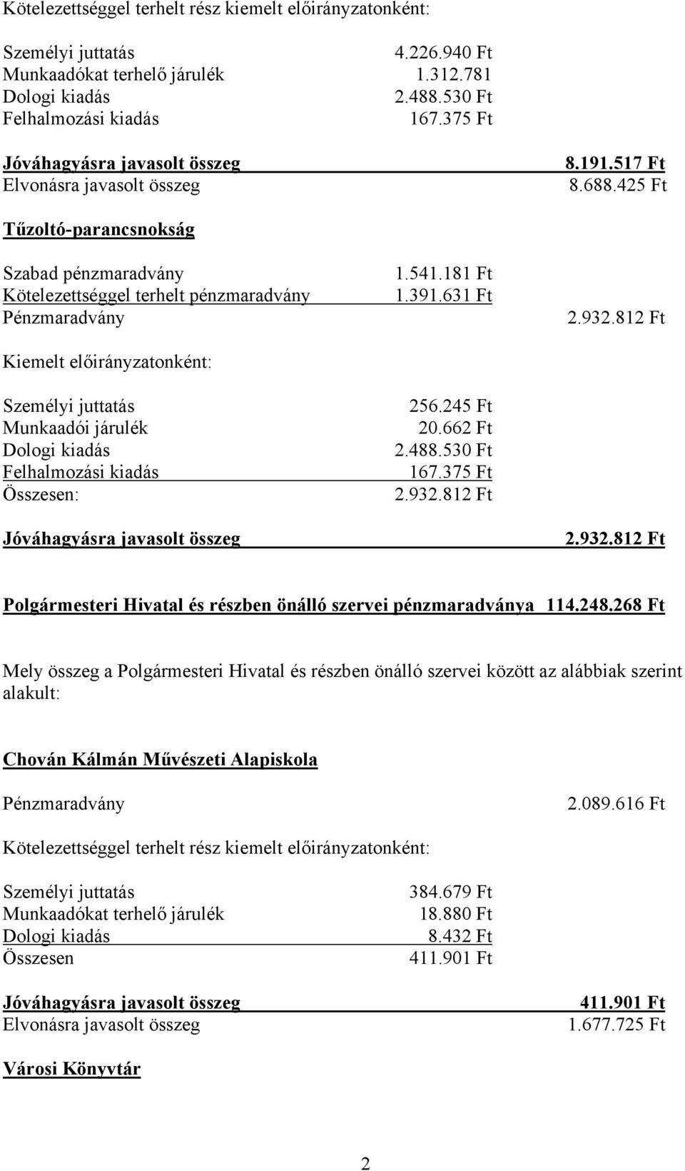 245 Ft 20.662 Ft 2.488.530 Ft 167.375 Ft 2.932.812 Ft 2.932.812 Ft 2.932.812 Ft Polgármesteri Hivatal és részben önálló szervei pénzmaradványa 114.248.