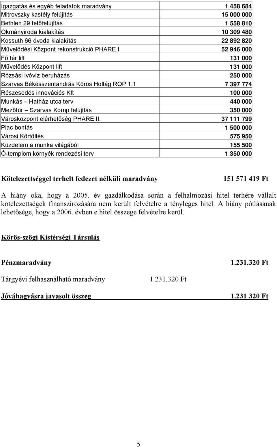1 7 397 774 Részesedés innovációs Kft 100 000 Munkás Hatház utca terv 440 000 Mezőtúr Szarvas Komp felújítás 350 000 Városközpont elérhetőség PHARE II.
