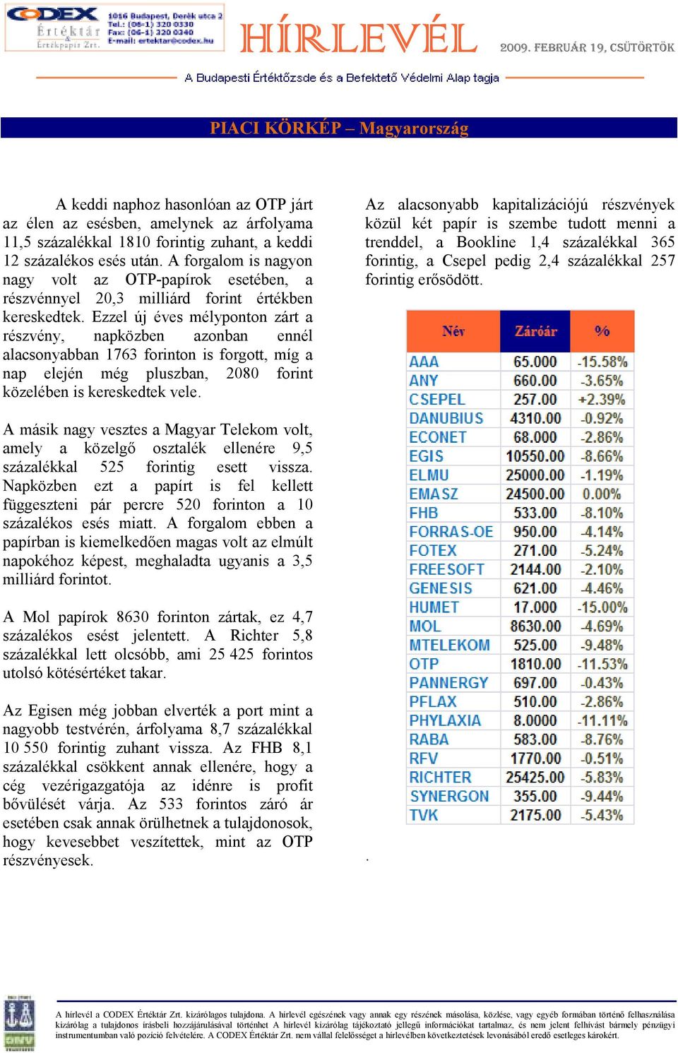 Ezzel új éves mélyponton zárt a részvény, napközben azonban ennél alacsonyabban 1763 forinton is forgott, míg a nap elején még pluszban, 2080 forint közelében is kereskedtek vele.