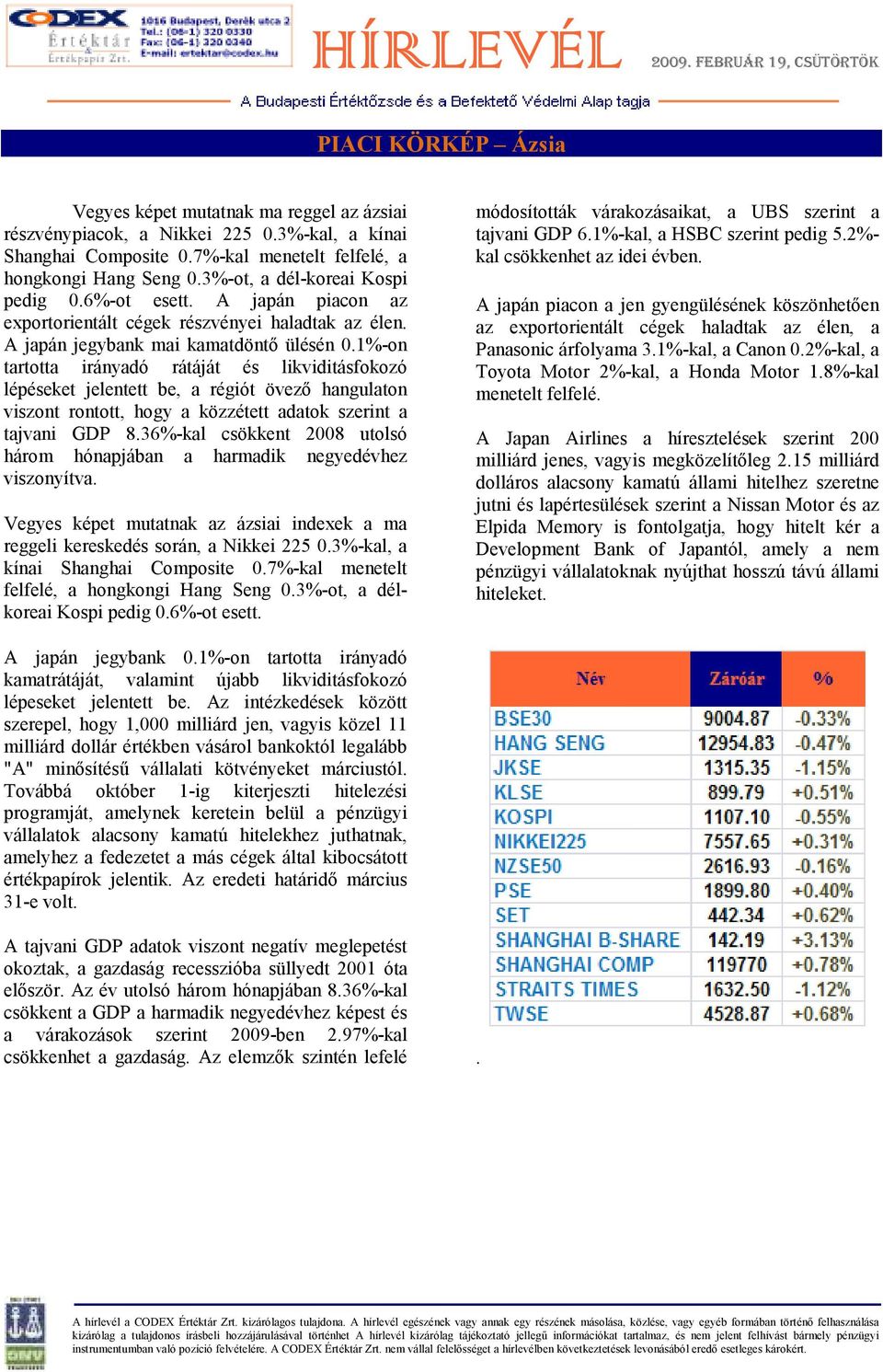 1%-on tartotta irányadó rátáját és likviditásfokozó lépéseket jelentett be, a régiót övezı hangulaton viszont rontott, hogy a közzétett adatok szerint a tajvani GDP 8.
