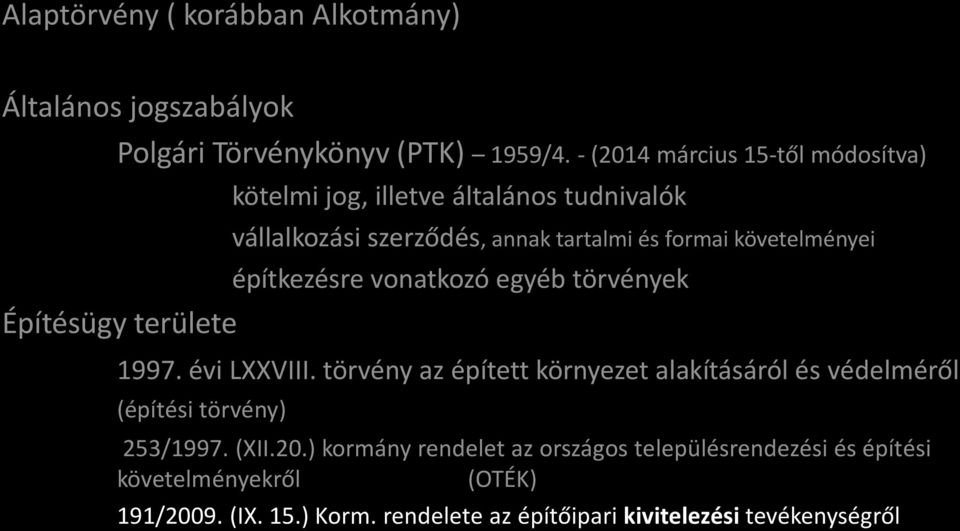 tartalmi és formai követelményei építkezésre vonatkozó egyéb törvények 1997. évi LXXVIII.