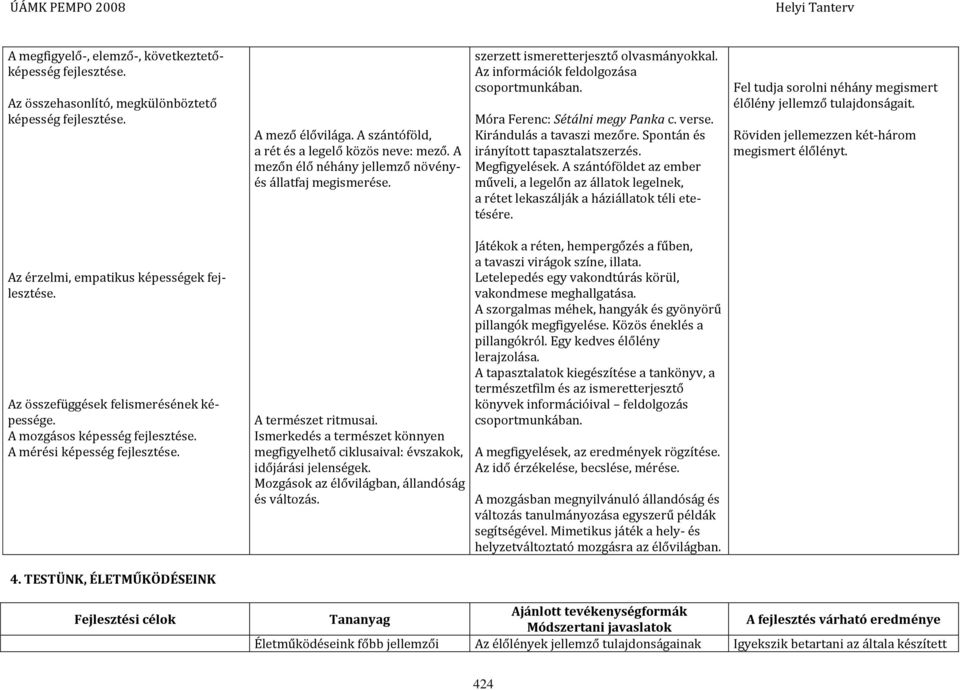 Kirándulás a tavaszi mezőre. Spontán és irányított tapasztalatszerzés. Megfigyelések. A szántóföldet az ember műveli, a legelőn az állatok legelnek, a rétet lekaszálják a háziállatok téli etetésére.
