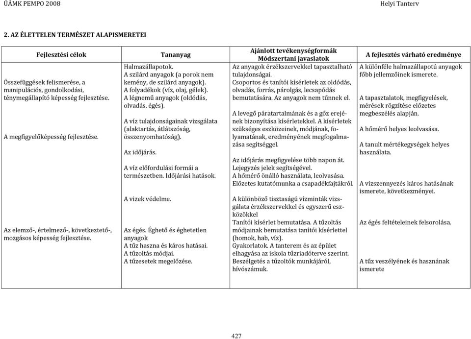 A víz tulajdonságainak vizsgálata (alaktartás, átlátszóság, összenyomhatóság). Az időjárás. A víz előfordulási formái a természetben. Időjárási hatások. A vizek védelme. Az égés.