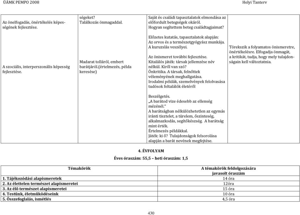 A kuruzslás veszélyei. Az önismeret további Kitalálós játék: társak jellemzése név nélkül. Kiről van szó? Önkritika. A társak, felnőttek véleményének meghallgatása.