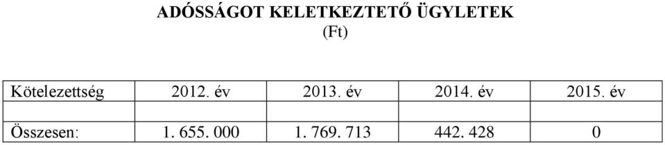 év 2014. év 2015. év Összesen: 1.