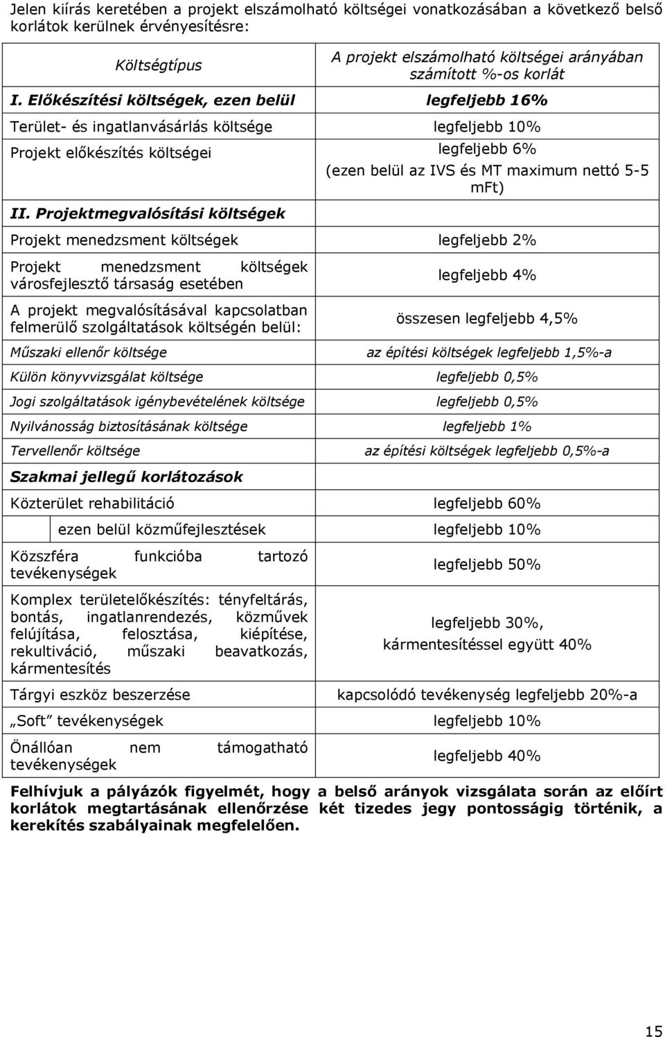 Előkészítési költségek, ezen belül legfeljebb 16% Terület- és ingatlanvásárlás költsége legfeljebb 10% Projekt előkészítés költségei legfeljebb 6% (ezen belül az IVS és MT maximum nettó 5-5 mft) II.