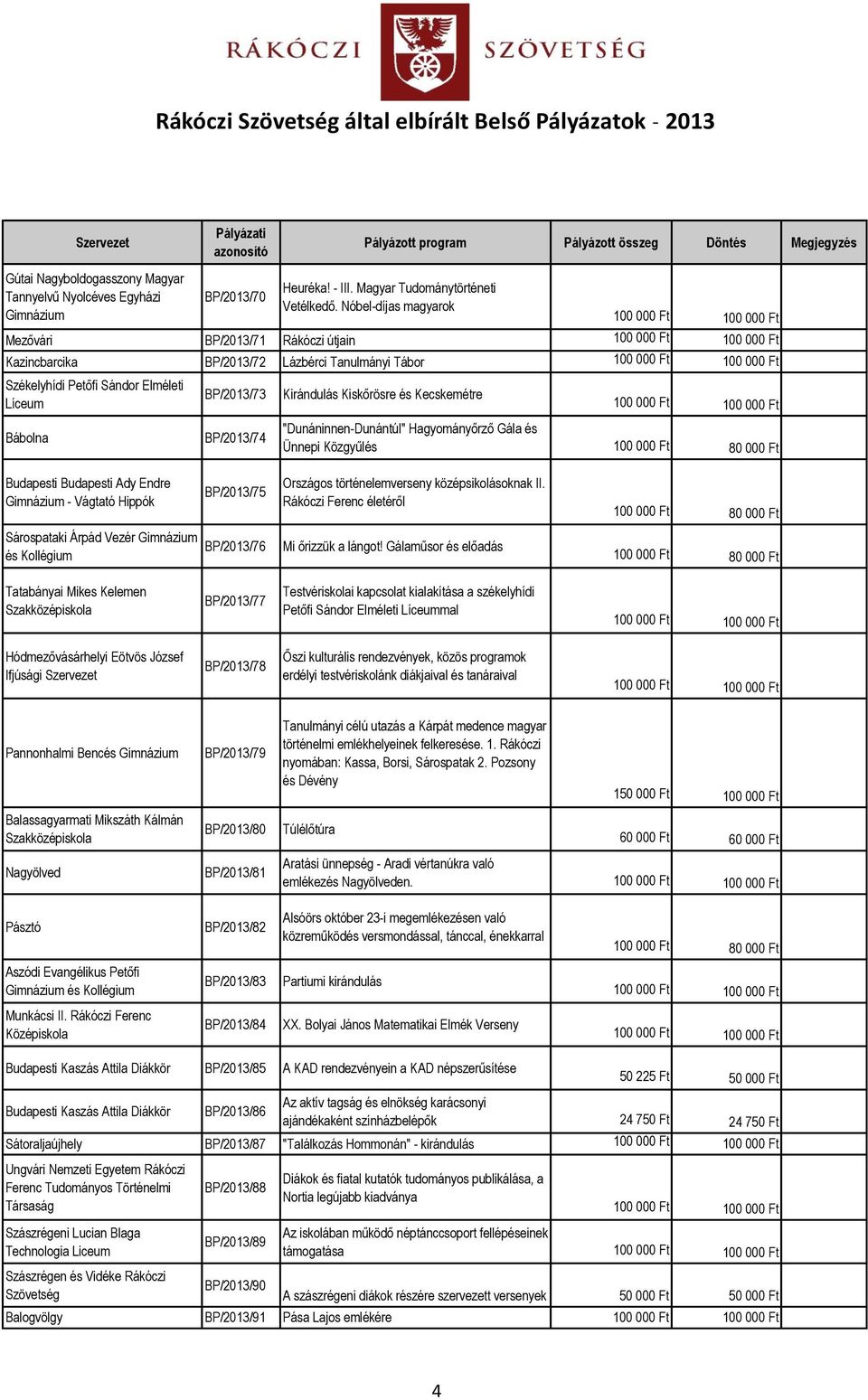 Kecskemétre "Dunáninnen-Dunántúl" Hagyományőrző Gála és Ünnepi Közgyűlés Budapesti Budapesti Ady Endre - Vágtató Hippók BP/2013/75 Országos történelemverseny középsikolásoknak II.