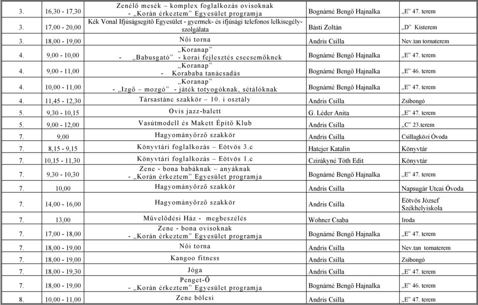 i osztály Andris Csilla Zsibongó 5. 9,30-10,15 Ovis jazz-balett G. Léder Anita E 47. terem 5. 9,00-12,00 Vasútmodell és Makett Építő Klub Andris Csilla C 23.terem 7.