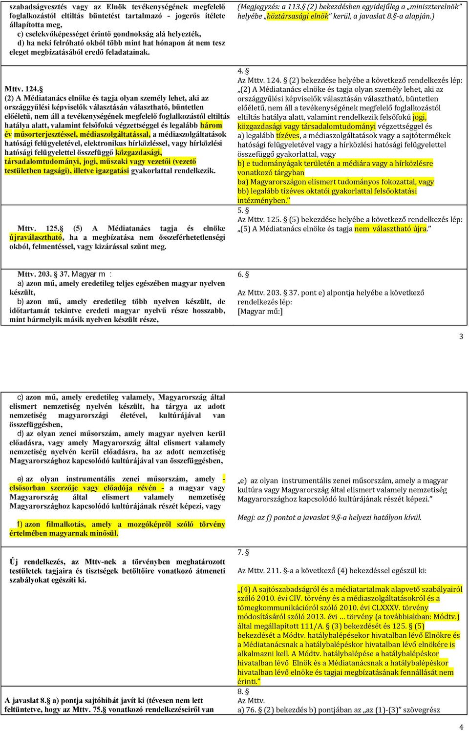 (2) A Médiatanács elnöke és tagja olyan személy lehet, aki az országgylési képviselk választásán választható, büntetlen elélet, nem áll a tevékenységének megfelel foglalkozástól eltiltás hatálya