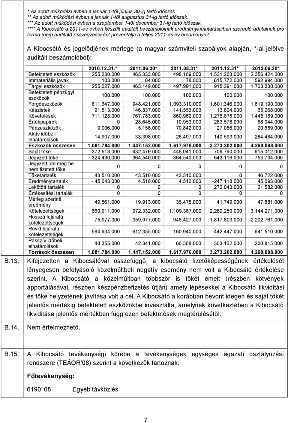 **** A Kibocsátó a 2011-es évben készült auditált beszámolóinak eredménykimutatásaiban szereplő adatainak pro forma (nem auditált) összegzéseként prezentálja a teljes 2011-es év eredményeit.