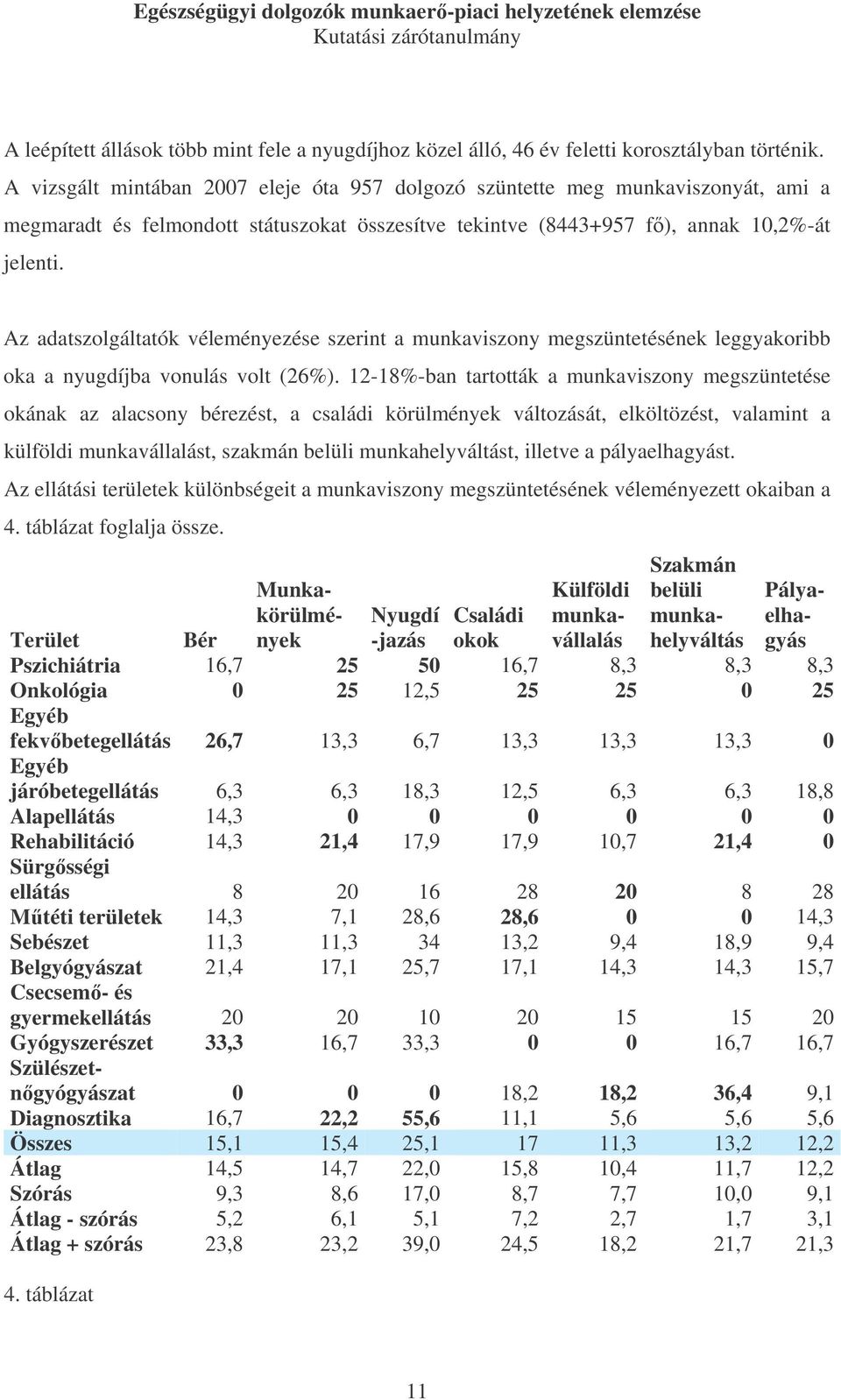 Az adatszolgáltatók véleményezése szerint a munkaviszony megszüntetésének leggyakoribb oka a nyugdíjba vonulás volt (26%).
