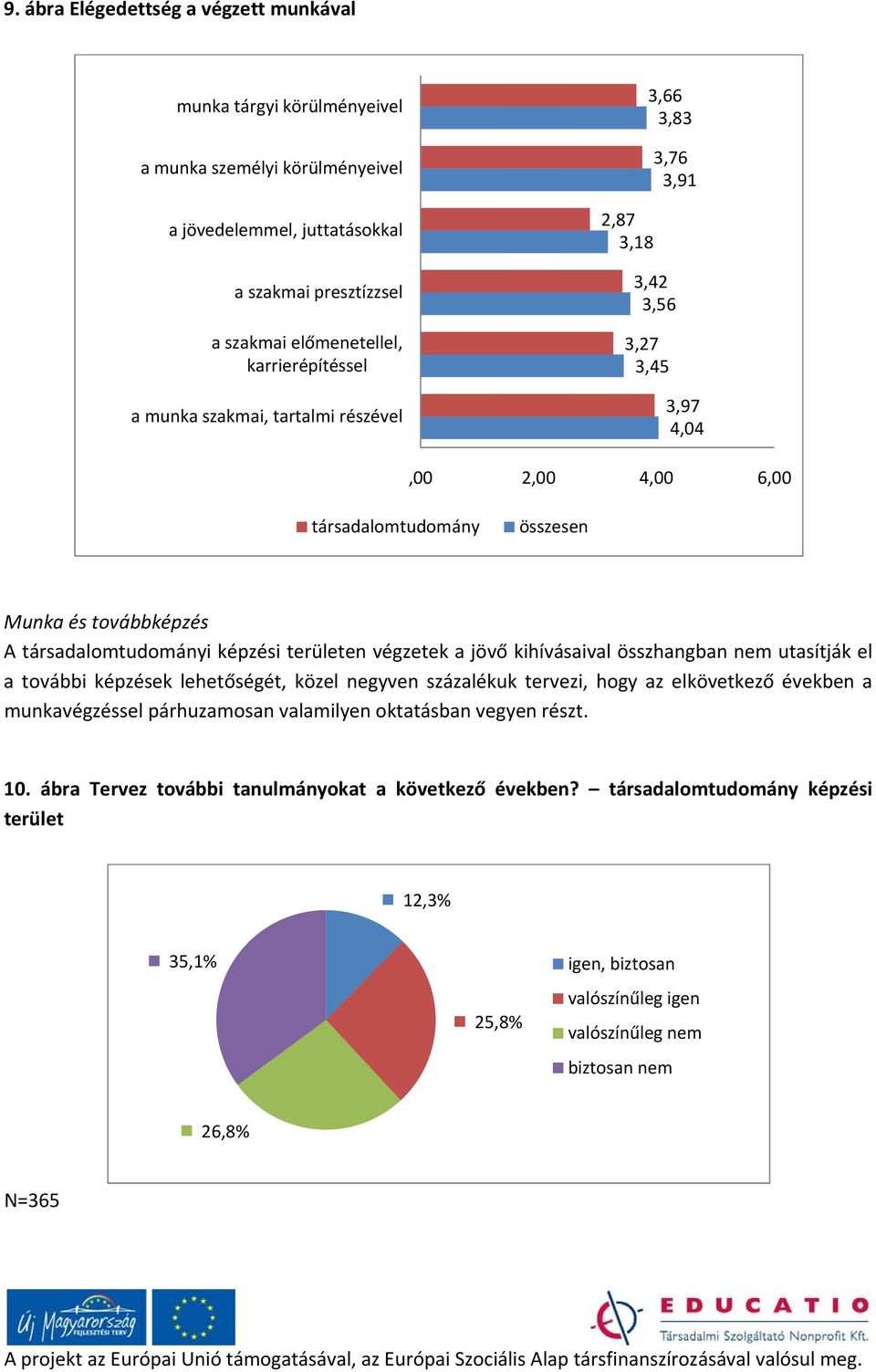 végzetek a jövő kihívásaival összhangban nem utasítják el a további képzések lehetőségét, közel negyven százalékuk tervezi, hogy az elkövetkező években a munkavégzéssel párhuzamosan